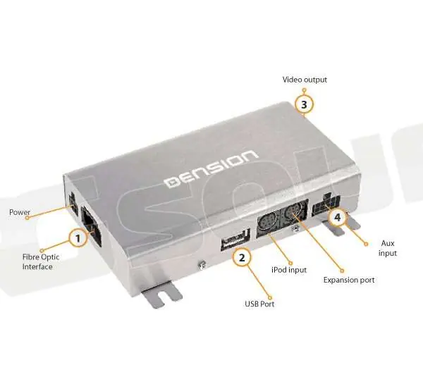 Dension 7137491 GATEWAY 500 MOST - (per BMW con attivatore OBD) Inte