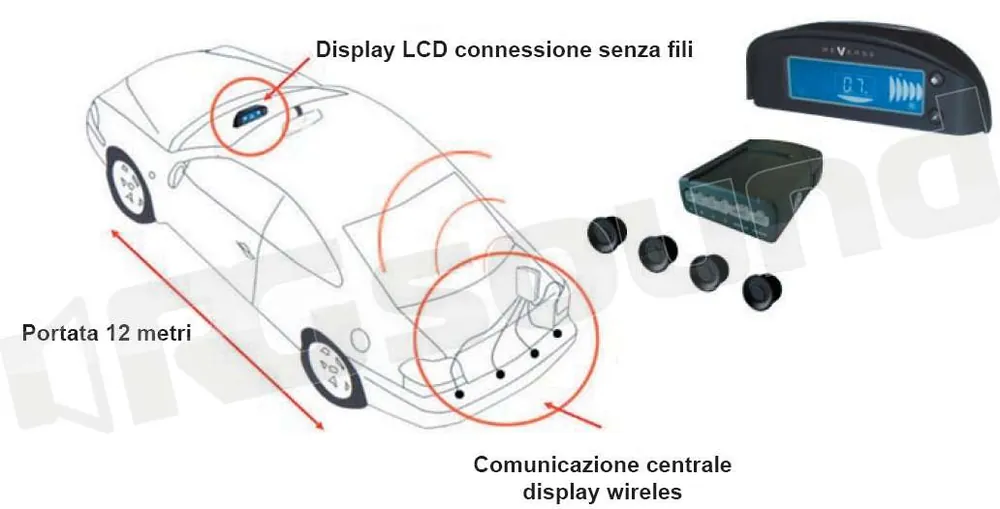 Macrom RK035RF/4 - wireless Solar Park Sensori di Parcheggio e TPMS