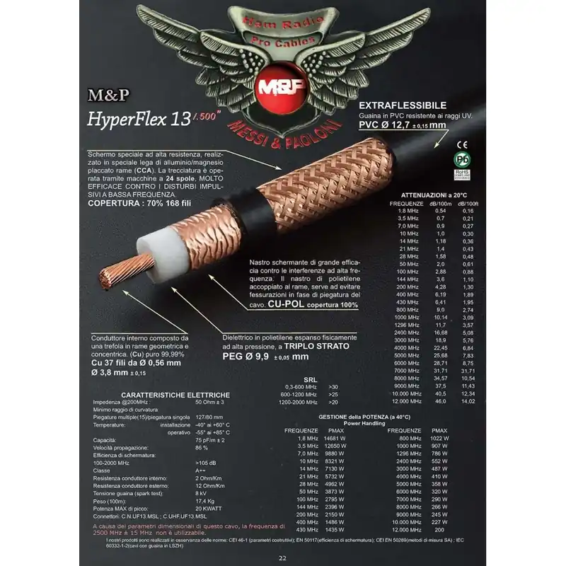 Cavo Coassiale RG58 Intestato 10M PL-259