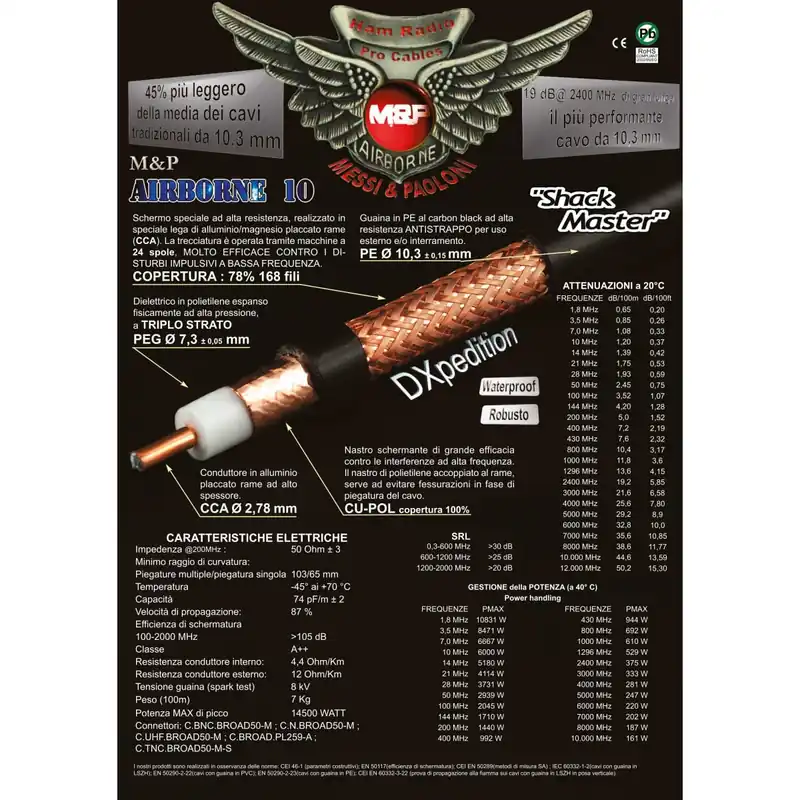 Cavo Coassiale RG58 Intestato 15M PL-259