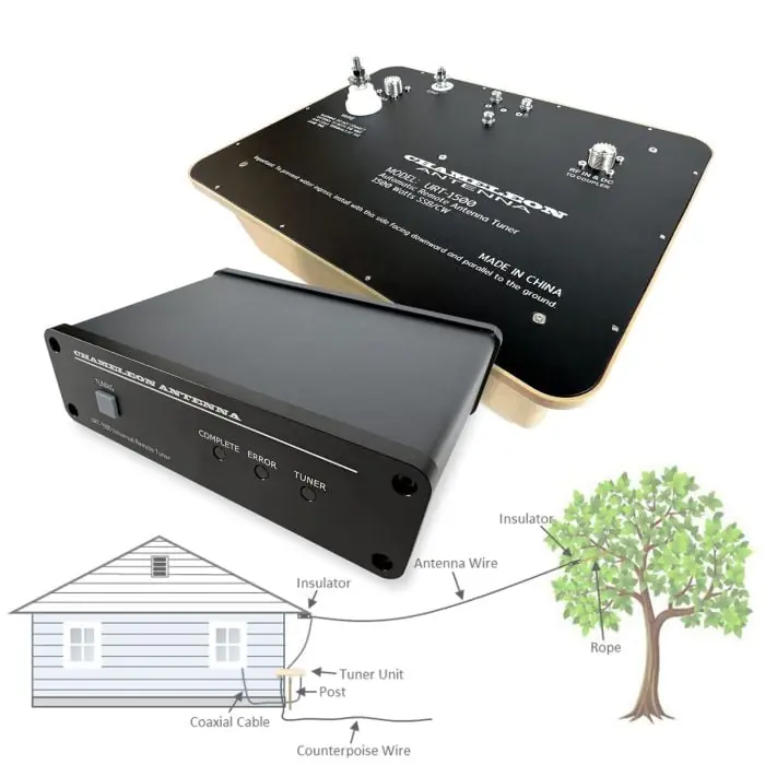 FlexRadio Accordatore 1 in 3 out